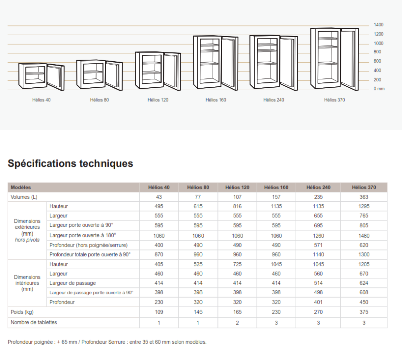 Guide des tailles pour le coffre-fort FICHET Helios à Toulon