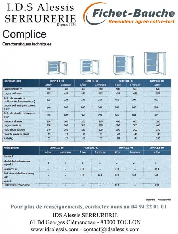 COFFRE FORT FICHET BAUCHE COMPLICE DANS LE VAR (83)