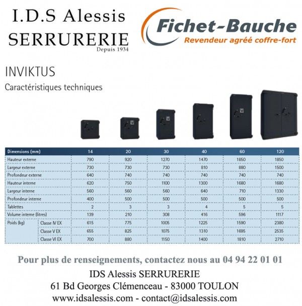 DIMENSIONS COFFRE FORT FICHET BAUCHE INVIKTUS DANS LE VAR (83)